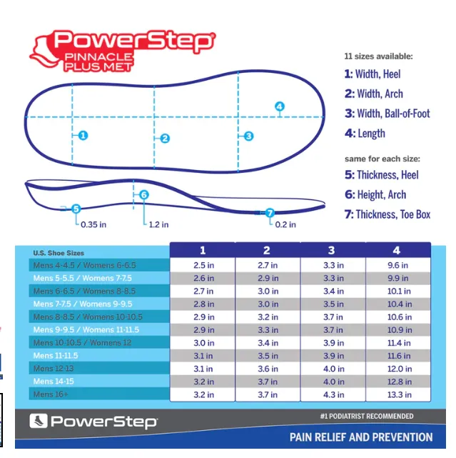 POWERSTEP PINNACLE PLUS MET INSOLES