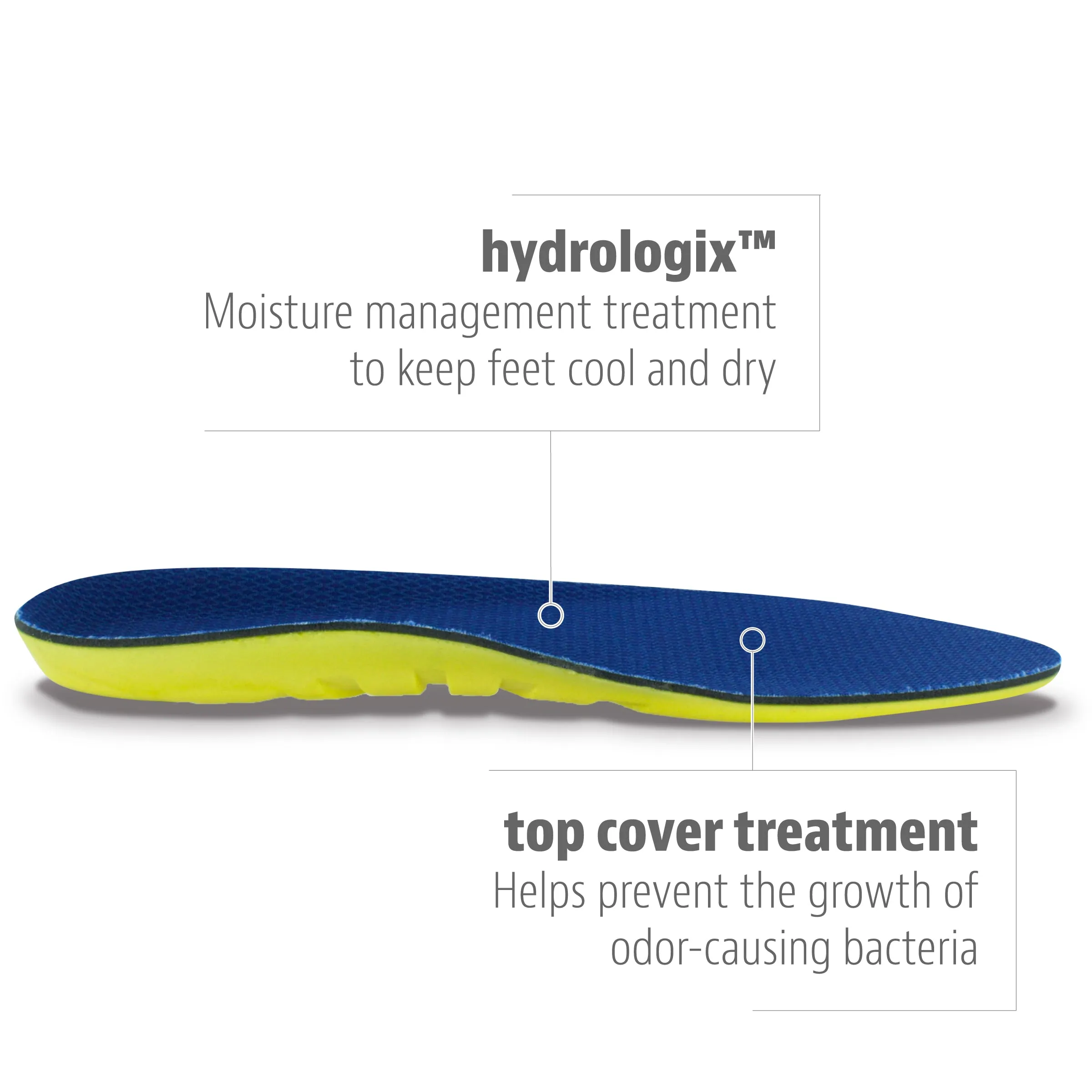 Sof Sole Athlete Insoles Shoe Inserts Men and Women