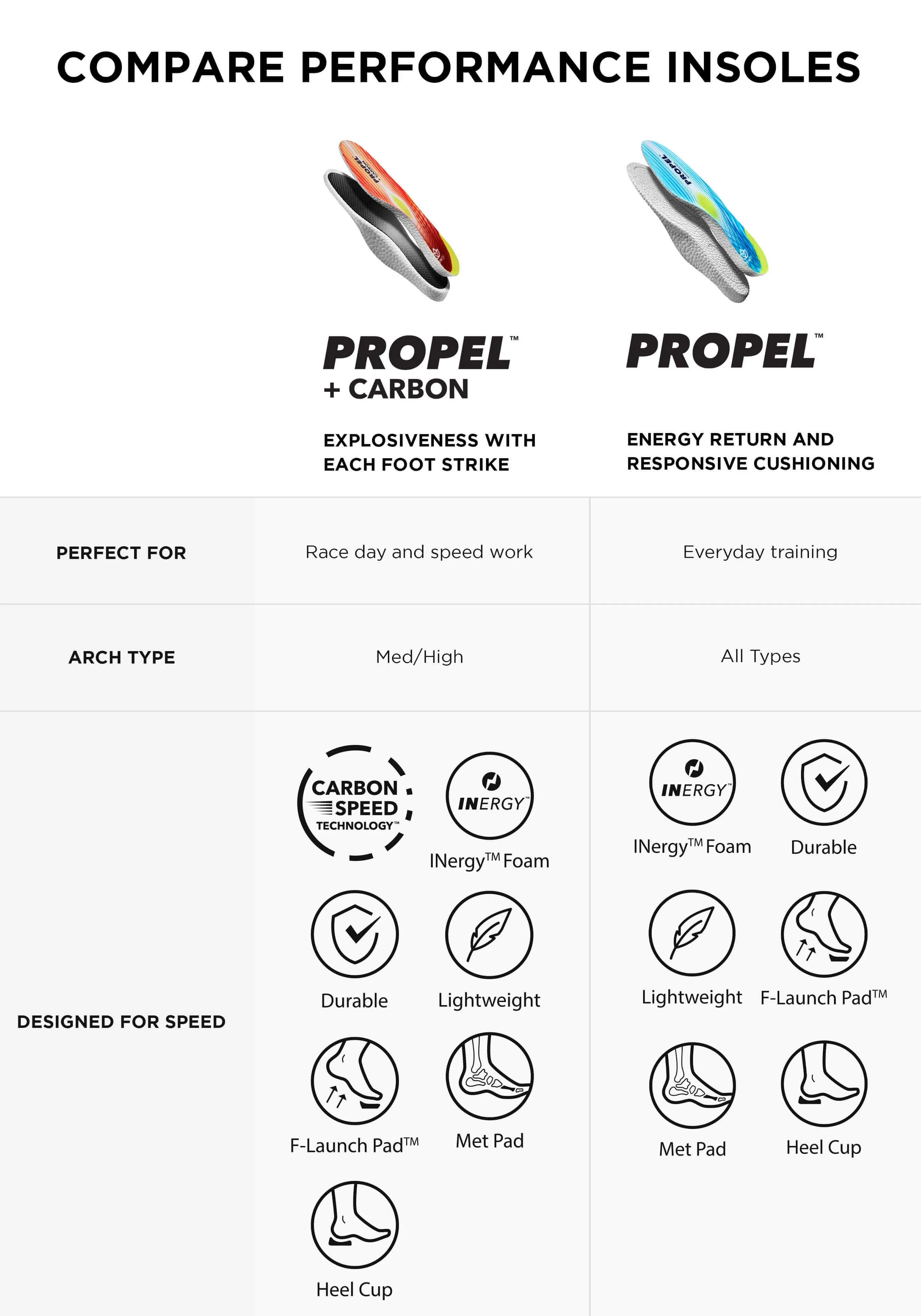 Spenco Propel  Performance Innersole